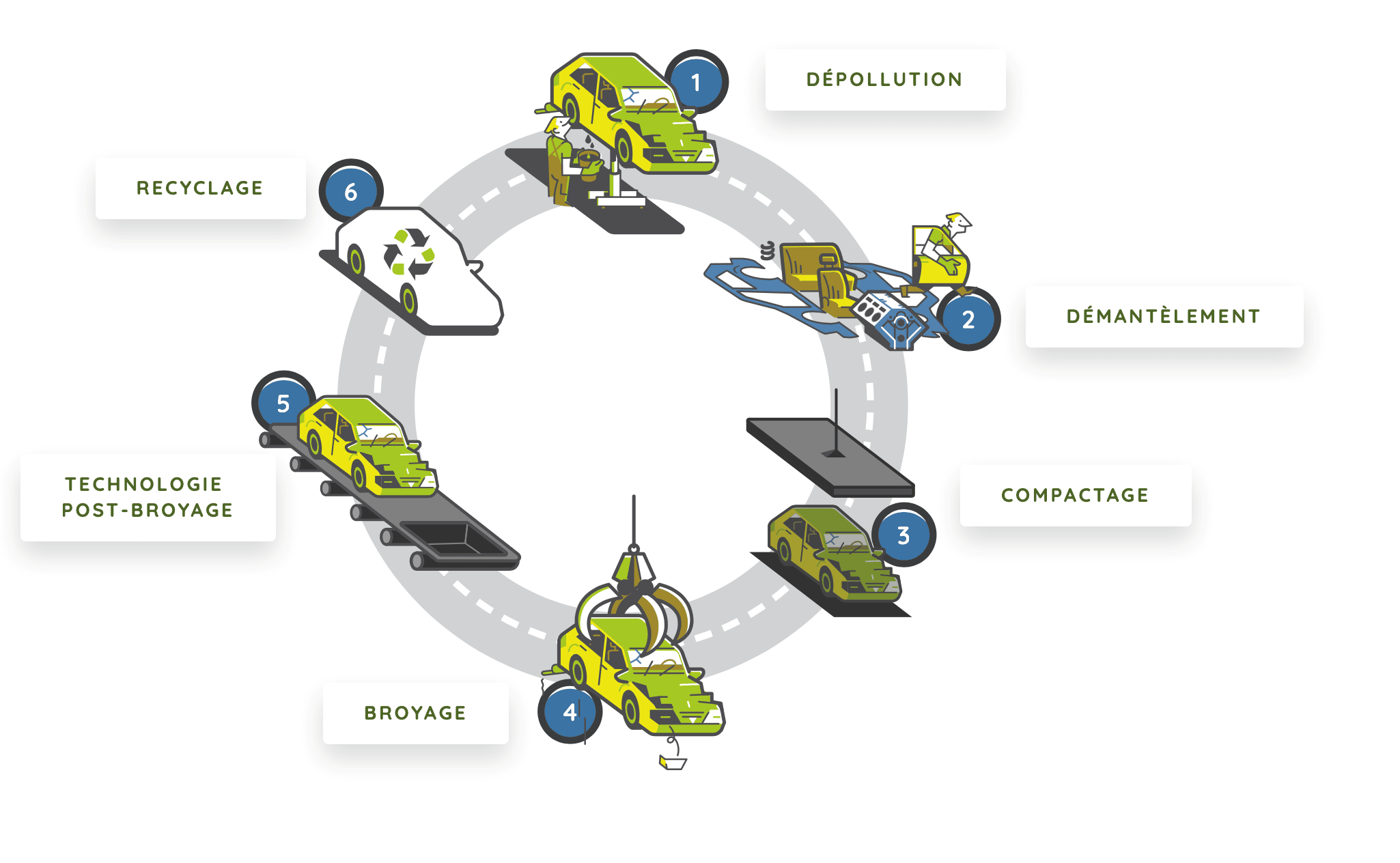 febelauto économie circulaire