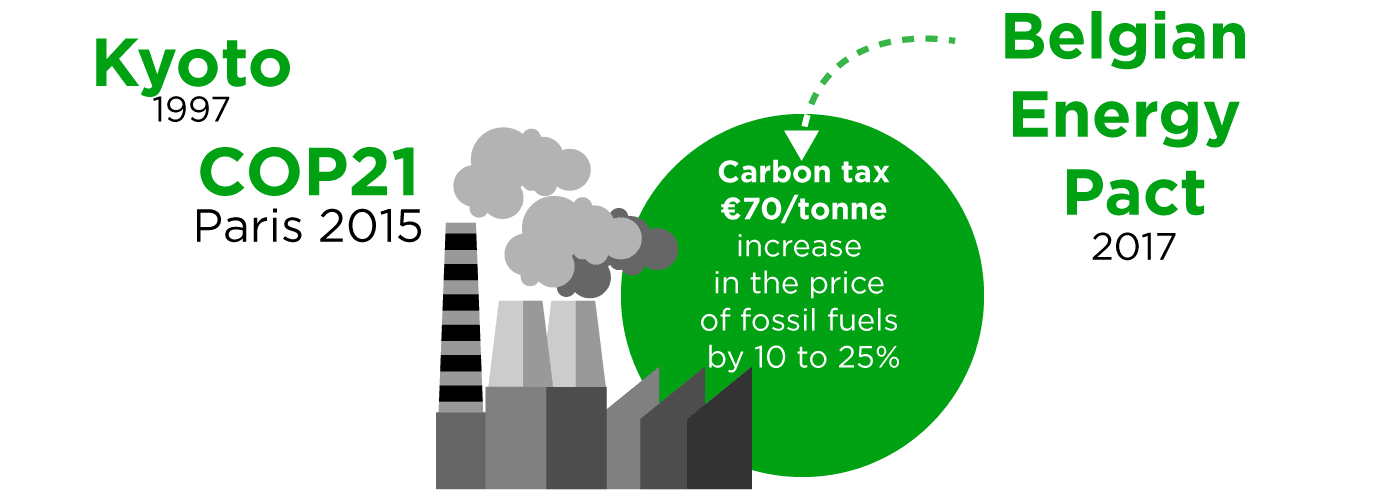 carbon tax