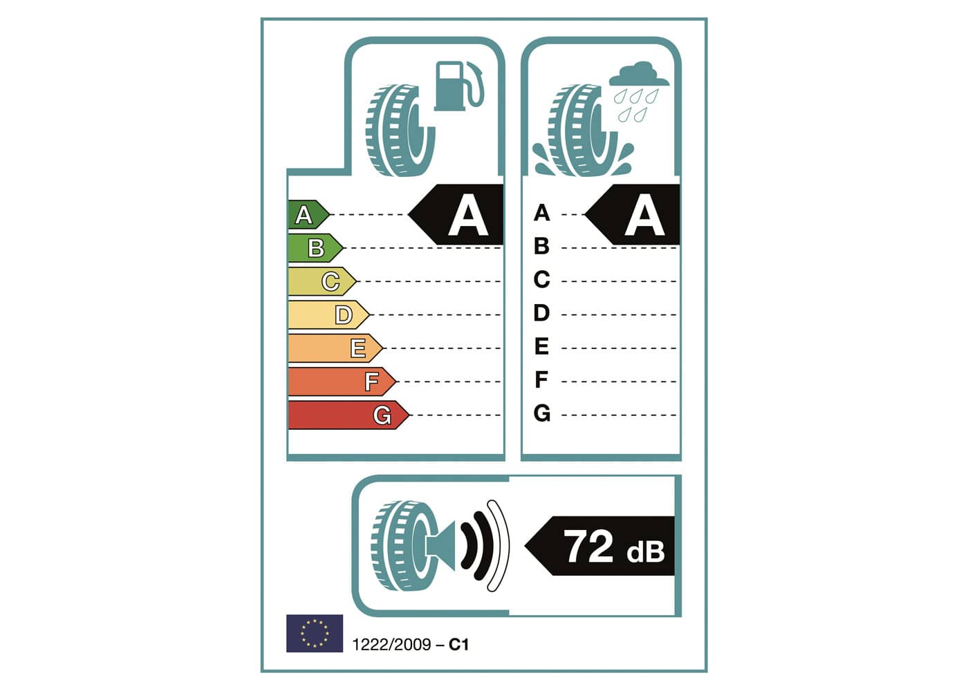 technische gegevens banden