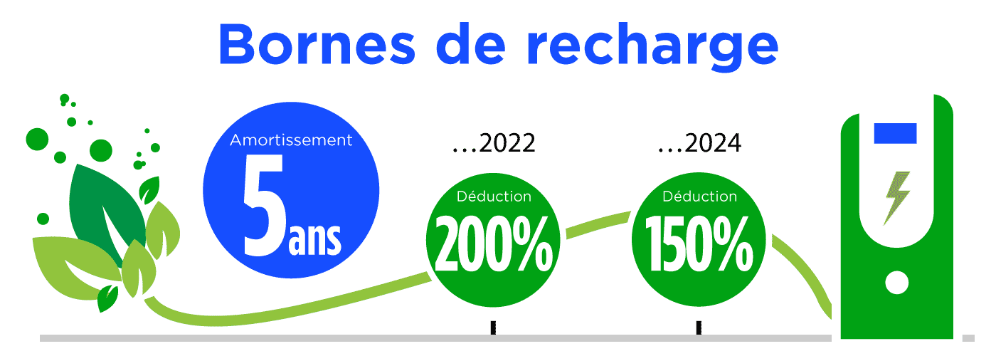 nouvelles règles bornes de recharge